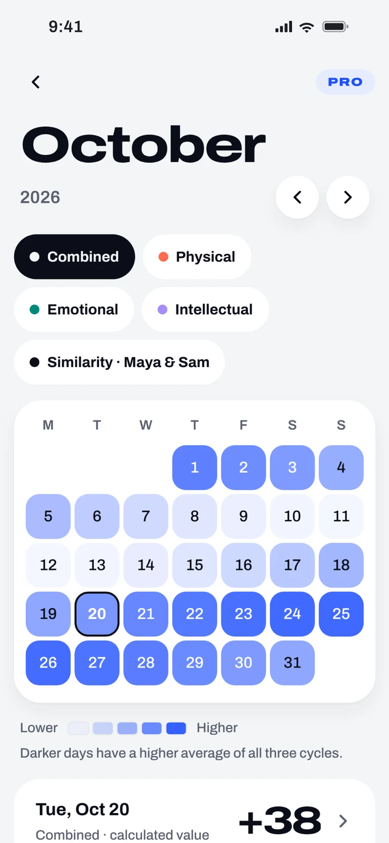 An October calendar tinted from lower to higher days, with today’s combined value +38