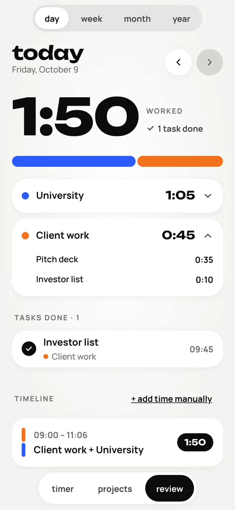 Today’s review: 1:50 worked, a colored bar split by project, per-project task times and a timeline of the session